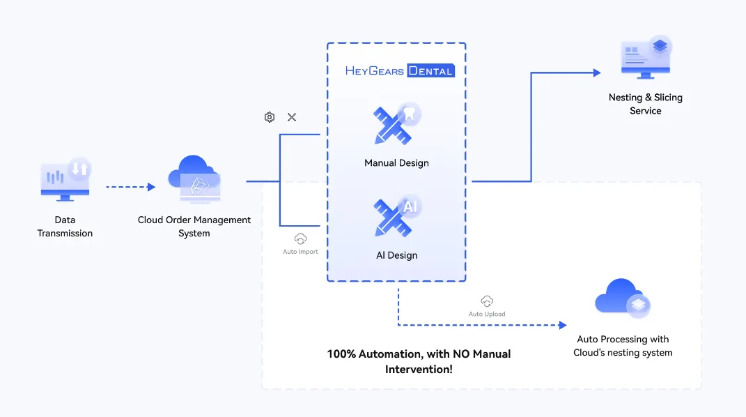 HeyGears automated splint design and nesting workflow